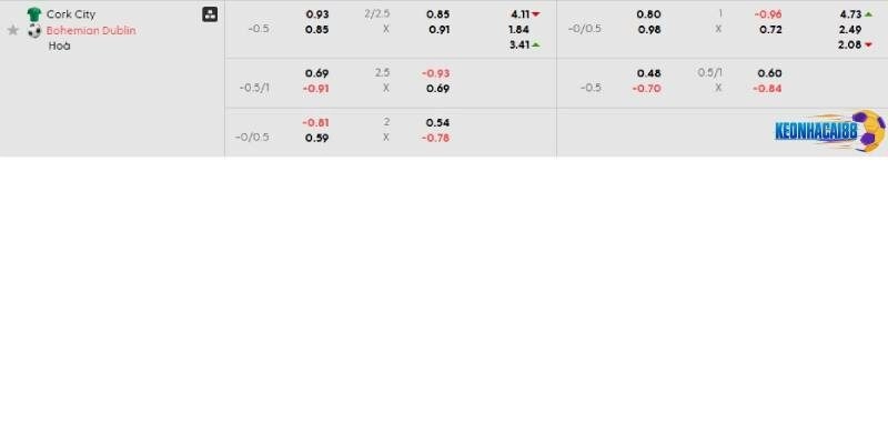 Tỉ lệ kèo trận Cork City vs Bohemians