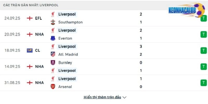 Phong độ của Liverpool