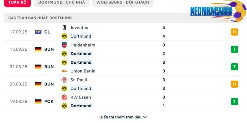 Phong độ Dortmund
