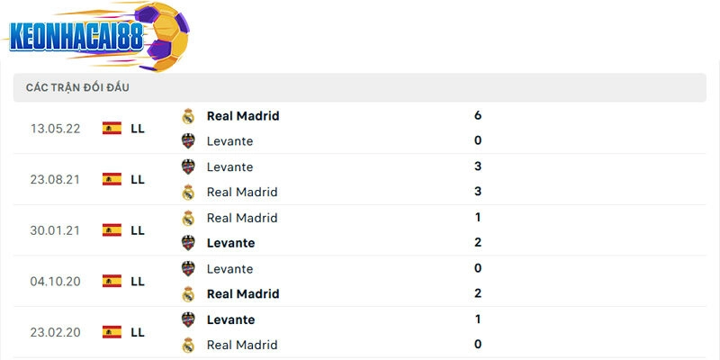 Thành tích đối đầu giữa Levante vs Real Madrid
