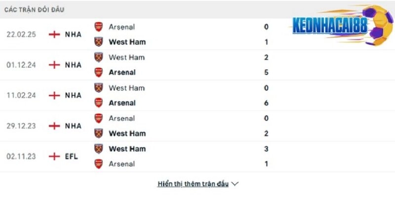 Thành tích đối đầu giữa Arsenal vs West Ham