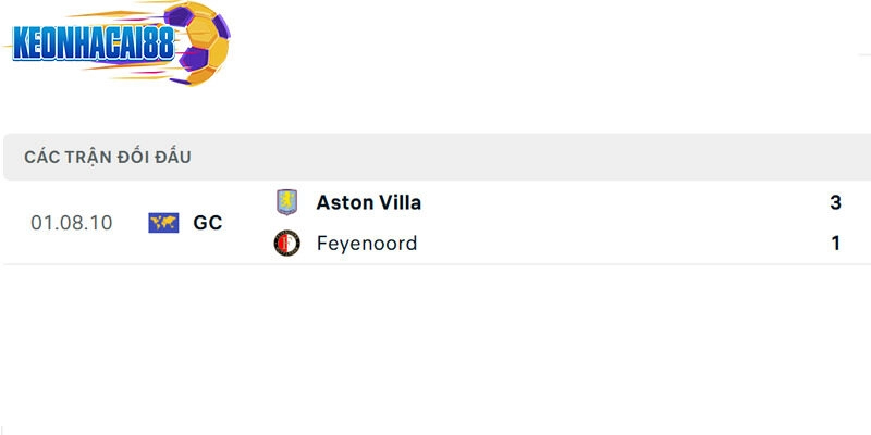 Thành tích đối đầu giữa Feyenoord vs Aston Villa