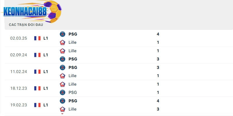 Thành tích đối đầu giữa Lille vs PSG trong quá khứ
