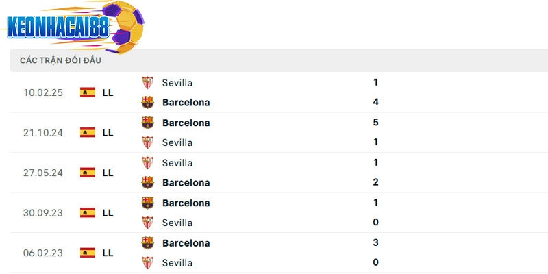 Thành tích đối đầu giữa Sevilla vs Barcelona